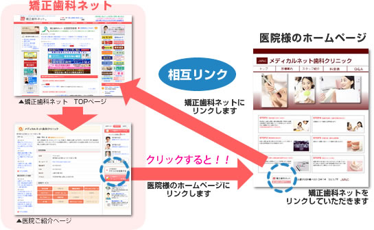 矯正歯科ネットの相互リンクについて