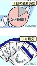 装着時間20時間、2週間ごとに交換