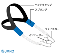 ヘッドギア