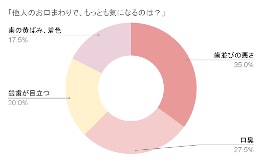 アンケート結果