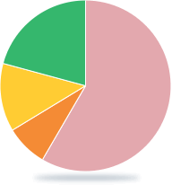 �����ȏ�̓����́w�����u���P�b�g�x