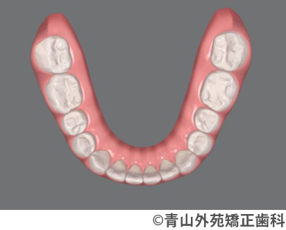 治療予測